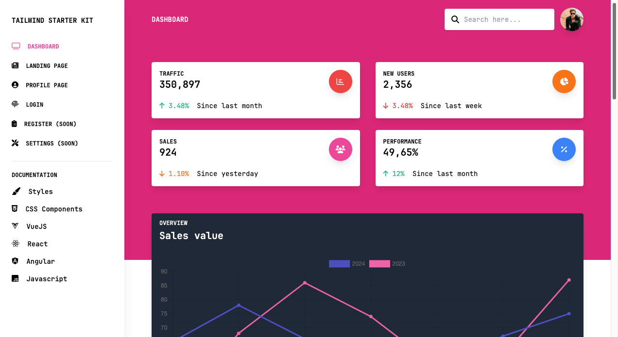 An entrepreneur's admin dashboard powered by Vue.js, utilizing Tailwind CSS and Astro.