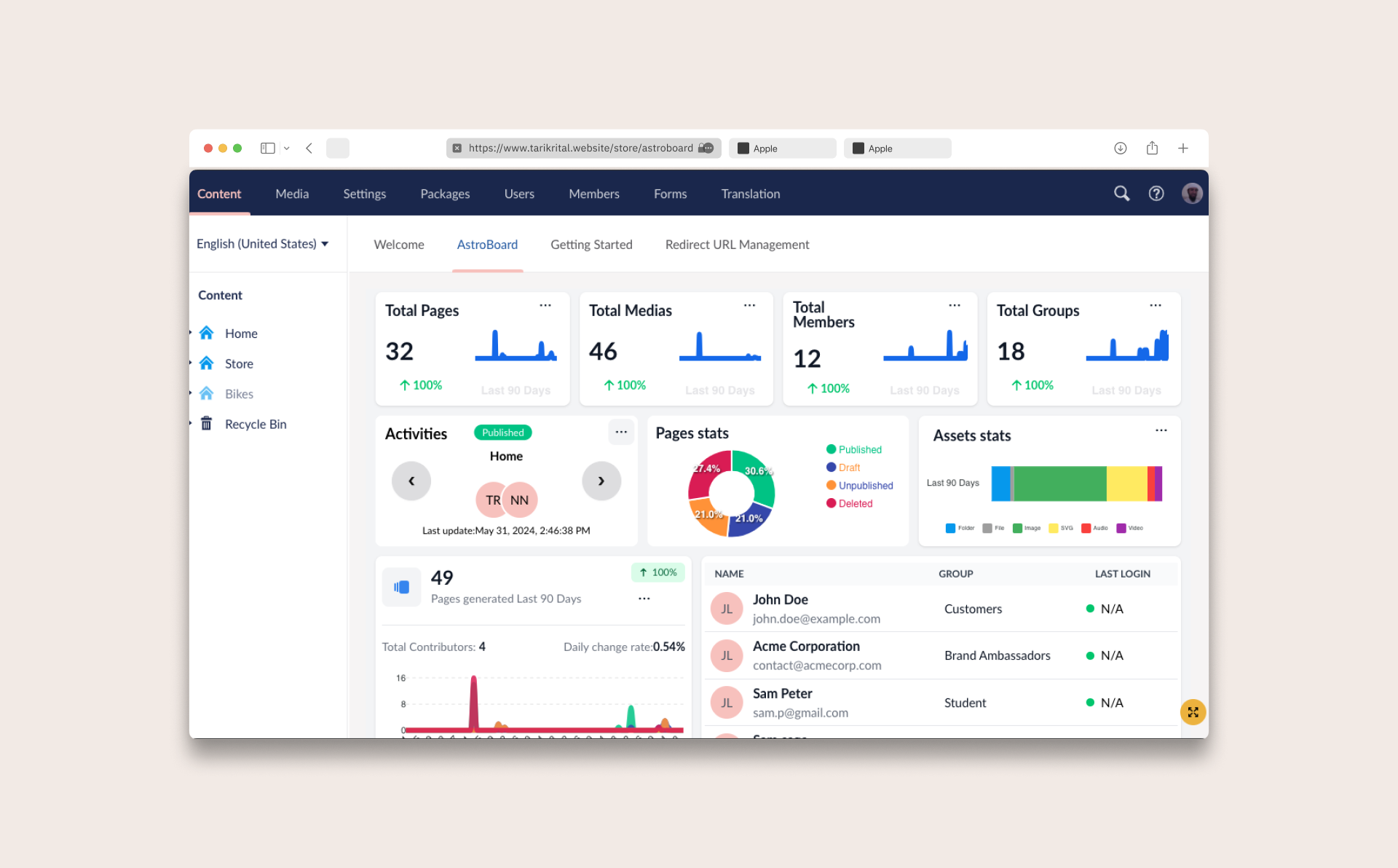 AstroBoard - Umbraco Dashboard